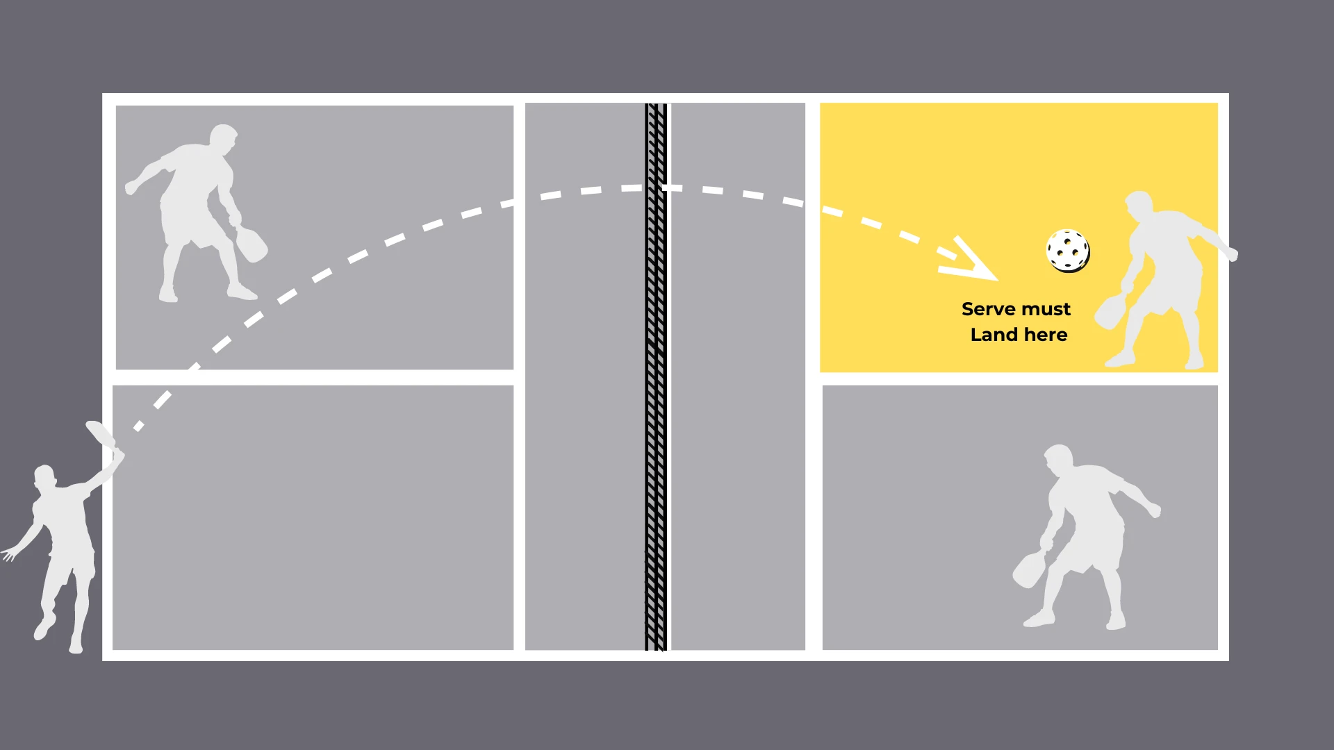 Pickleball Rule - Serving