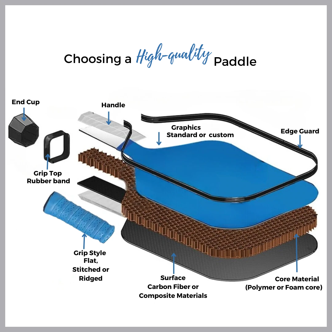 Parts of Pickleball