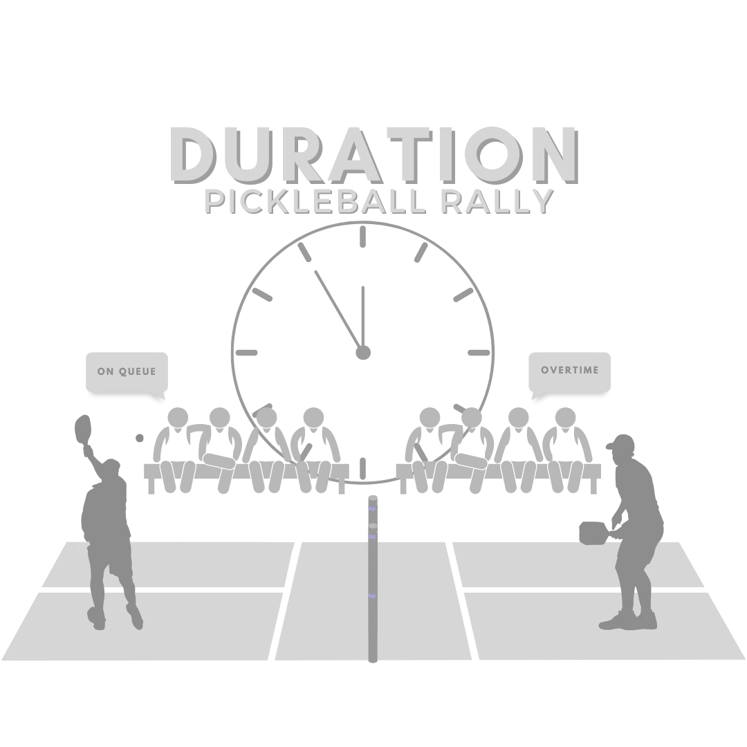 Pickleball Rallies Duration