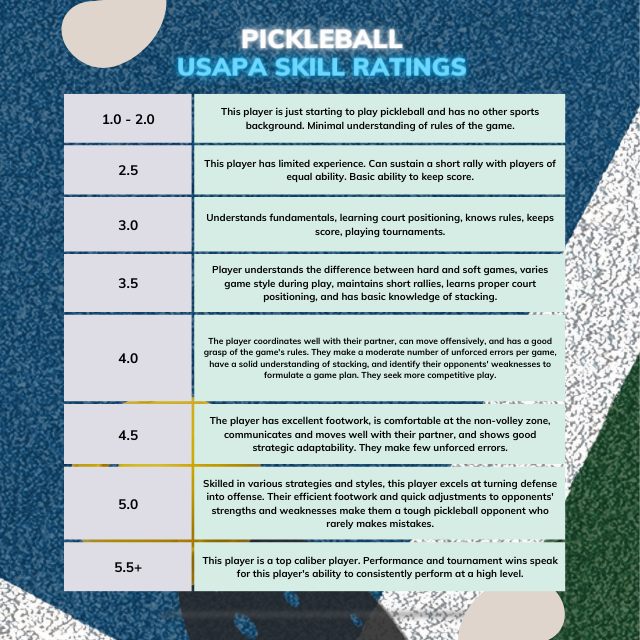 Pickleball USAPA Ratings