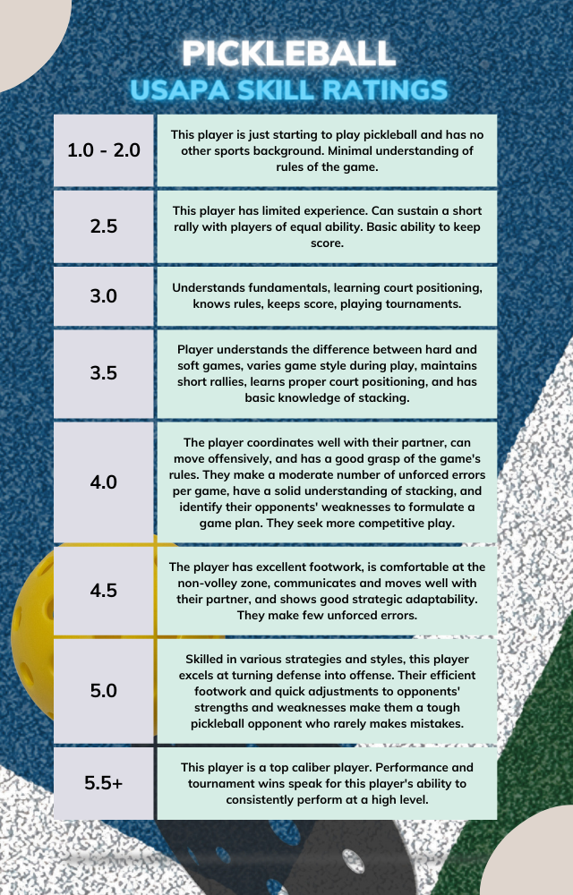 Pickleball USAPA Ratings