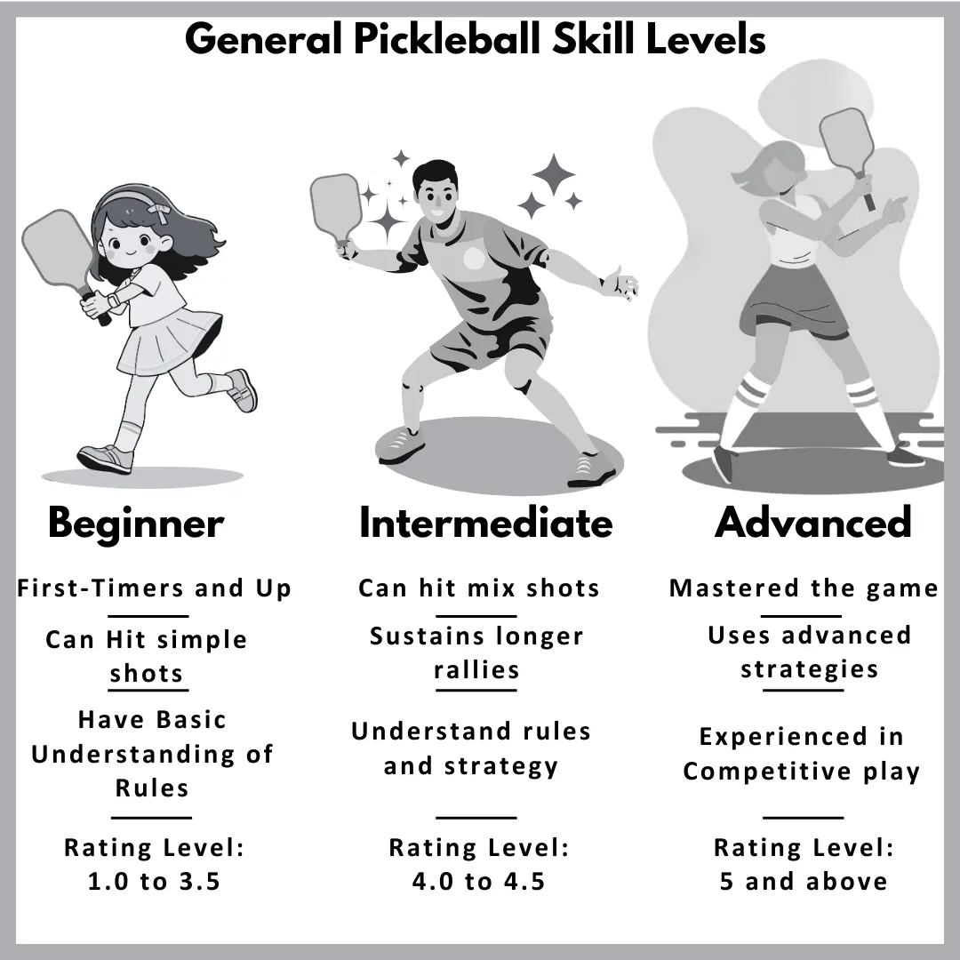 Pickleball rating