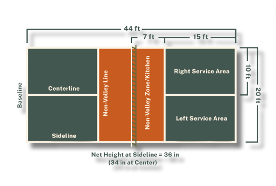 Pickleball court dimensions